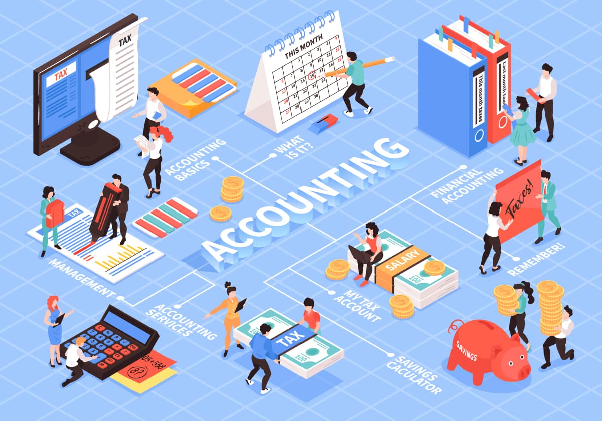 Accounting and taxation services